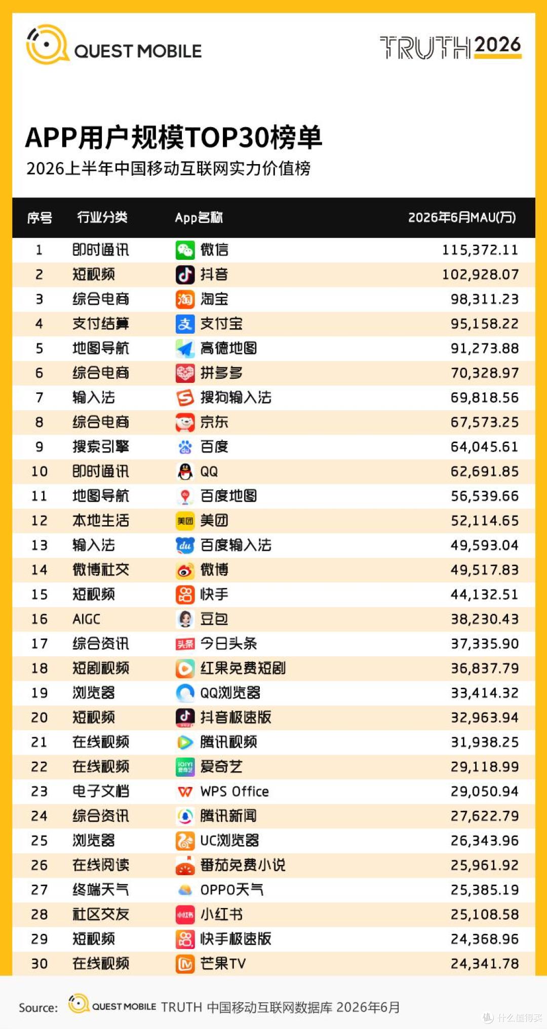 AI短剧渗透6亿人,长视频平台终于坐不住了