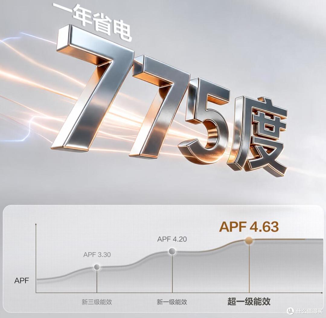 柜机级大风量 上墙美观0占地！客厅空调我推荐海信大3匹空调E3