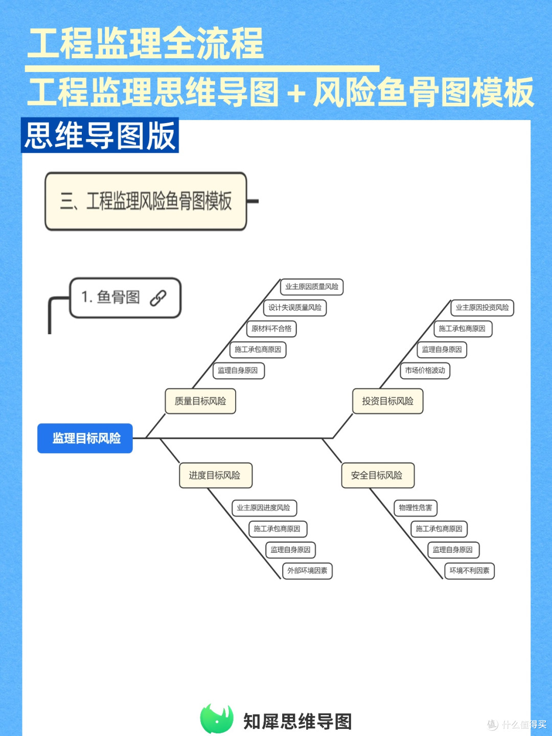 工程监理全流程思维导图,附风险鱼骨图模板可复用
