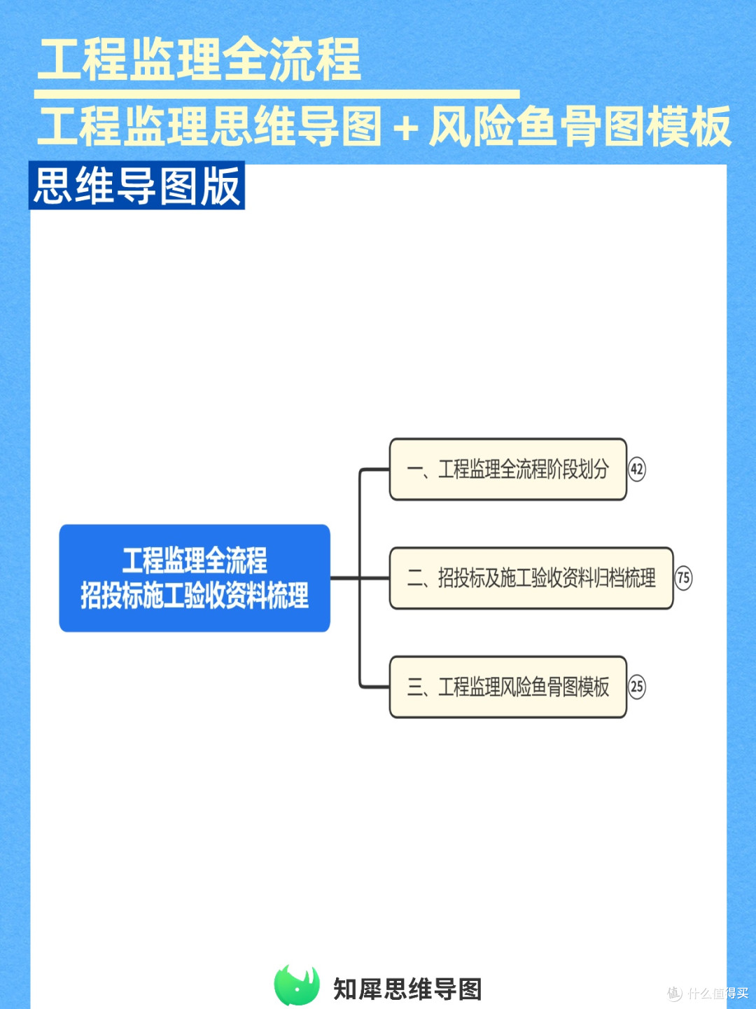 工程监理全流程思维导图,附风险鱼骨图模板可复用