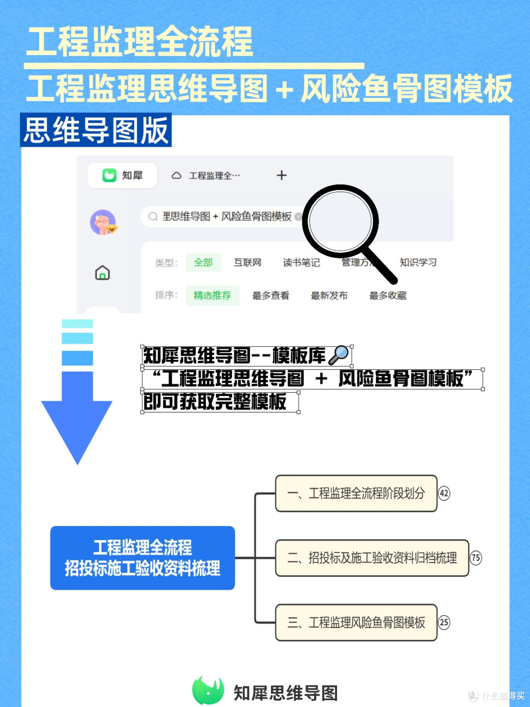 工程监理全流程思维导图,附风险鱼骨图模板可复用