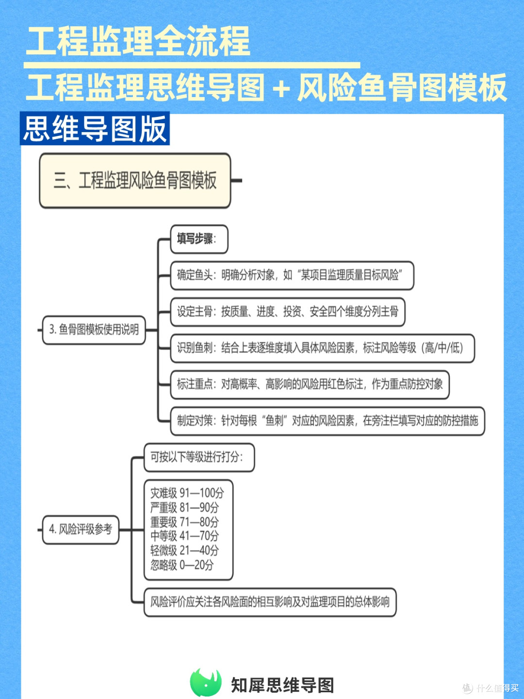 工程监理全流程思维导图,附风险鱼骨图模板可复用