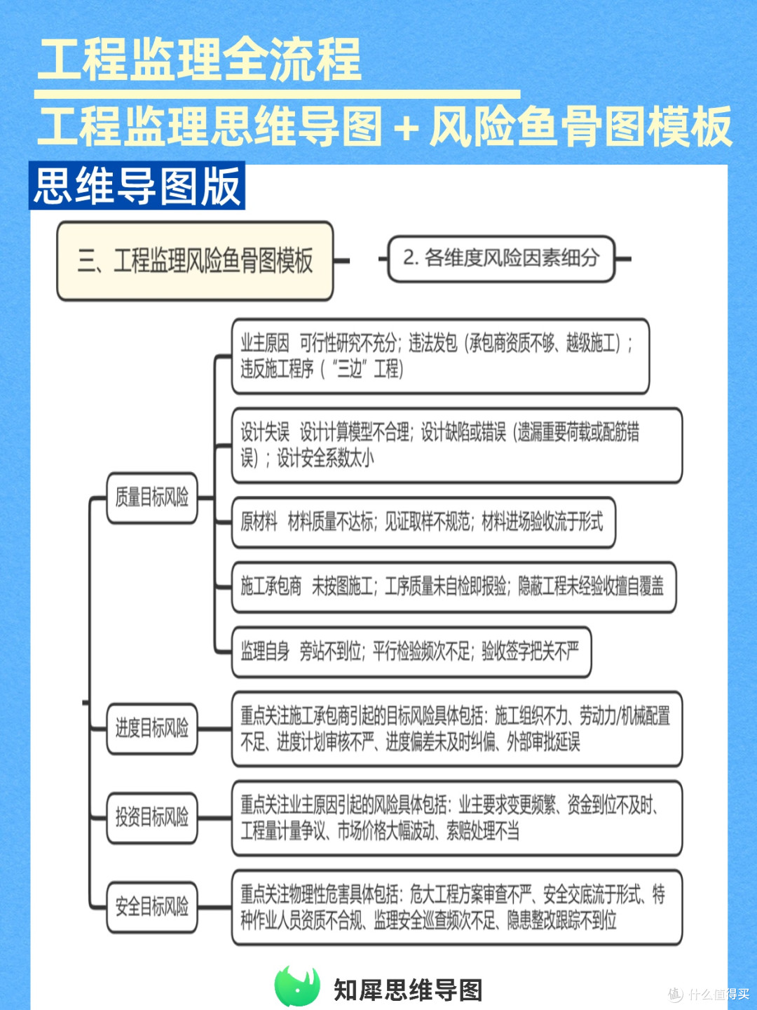 工程监理全流程思维导图,附风险鱼骨图模板可复用