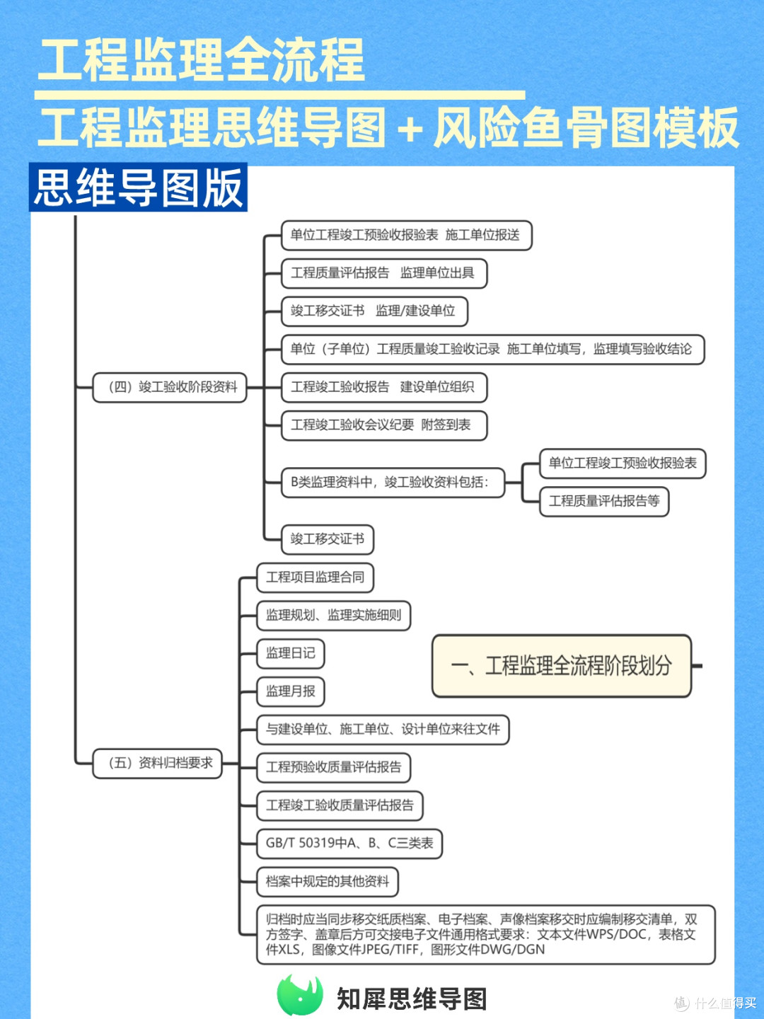 工程监理全流程思维导图,附风险鱼骨图模板可复用