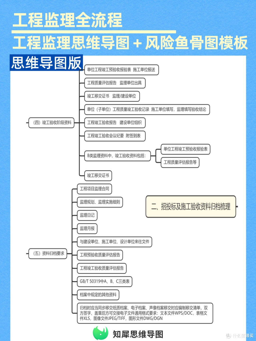 工程监理全流程思维导图,附风险鱼骨图模板可复用