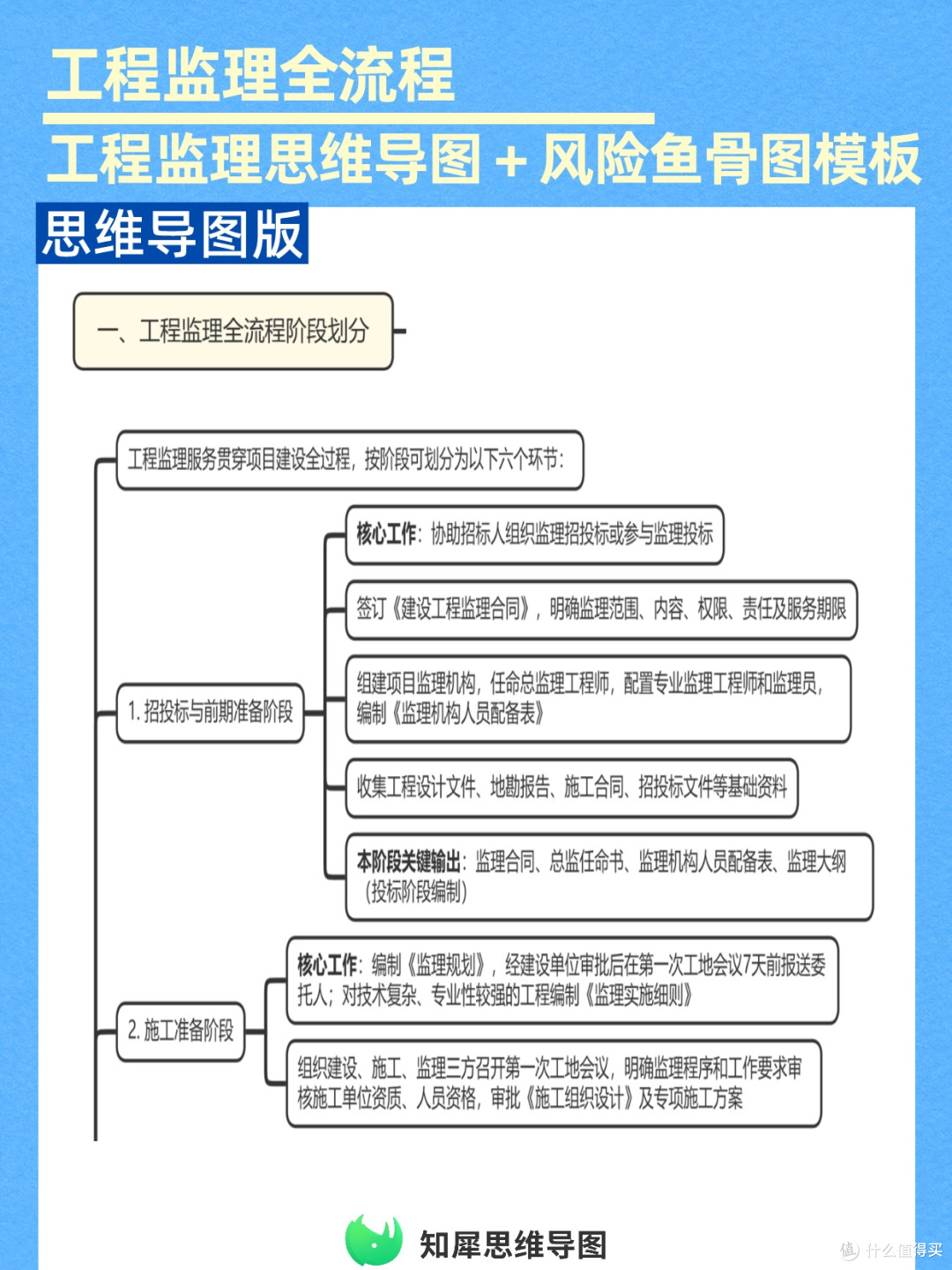 工程监理全流程思维导图,附风险鱼骨图模板可复用