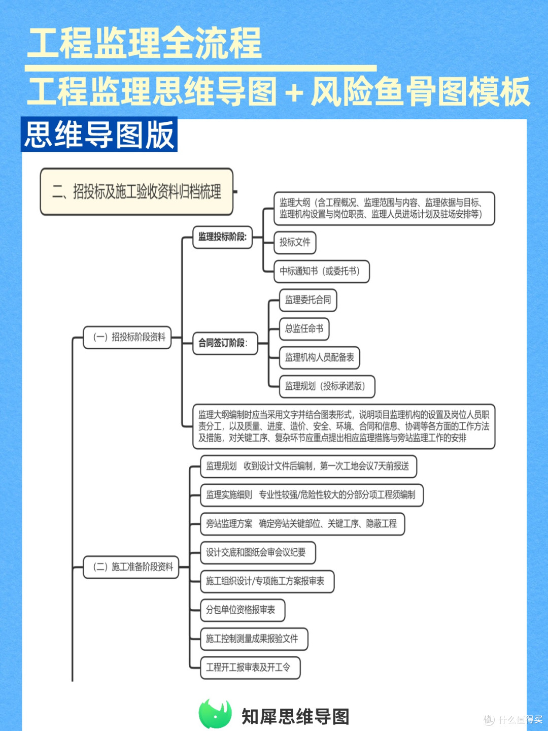 工程监理全流程思维导图,附风险鱼骨图模板可复用