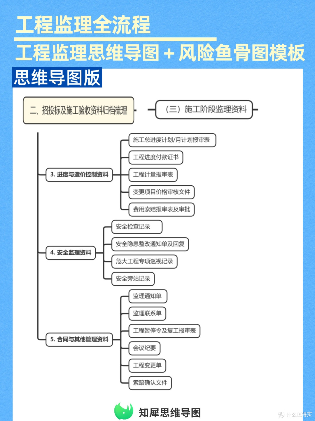 工程监理全流程思维导图,附风险鱼骨图模板可复用