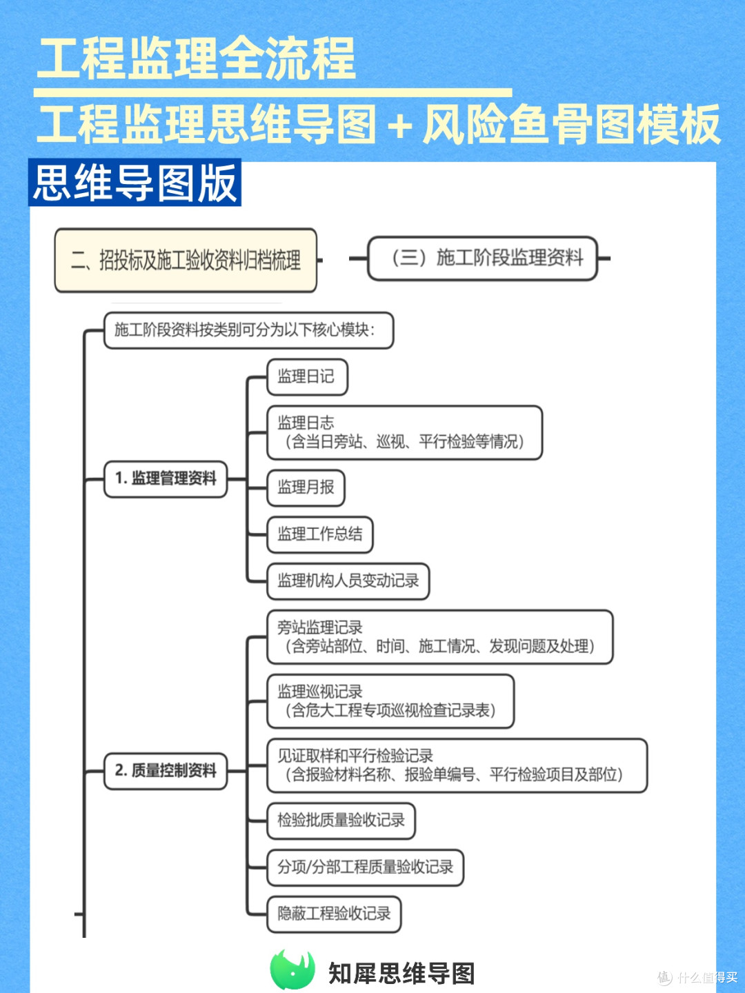 工程监理全流程思维导图,附风险鱼骨图模板可复用