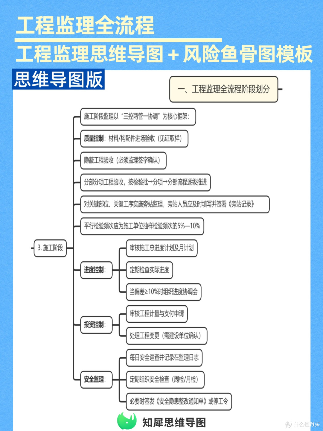 工程监理全流程思维导图,附风险鱼骨图模板可复用