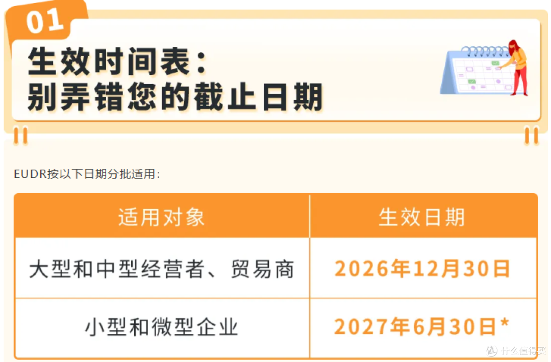 2026年底大限!亚马逊欧洲7类商品须过零毁林关