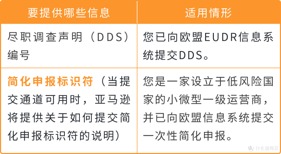 2026年底大限!亚马逊欧洲7类商品须过零毁林关