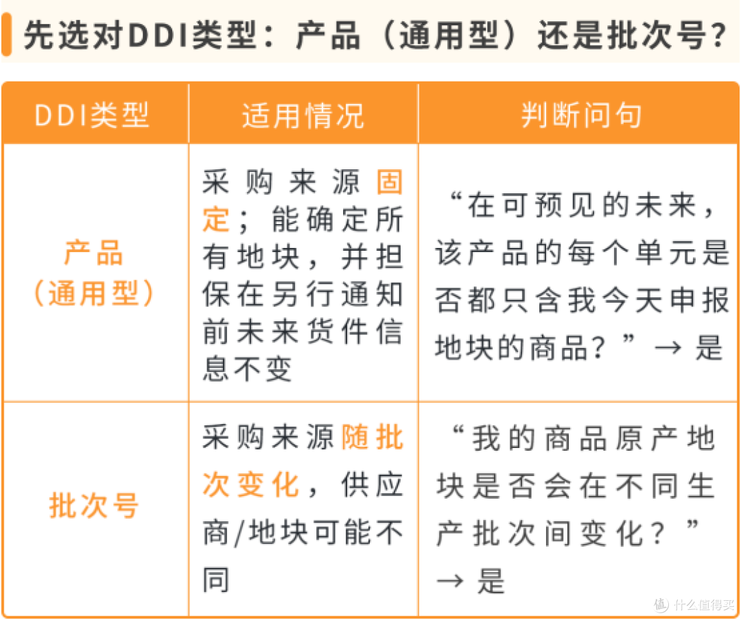 2026年底大限!亚马逊欧洲7类商品须过零毁林关