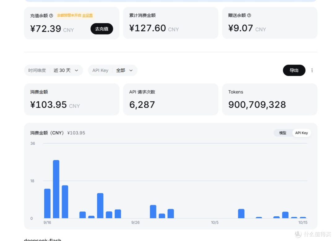 本人郑重声明：今天 DeepSeek 绝没崩过，是我自己网线的问题！