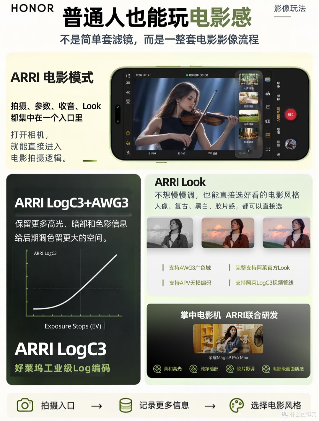 新品首发实测|荣耀Magic9系列上手,优缺点一次性讲透