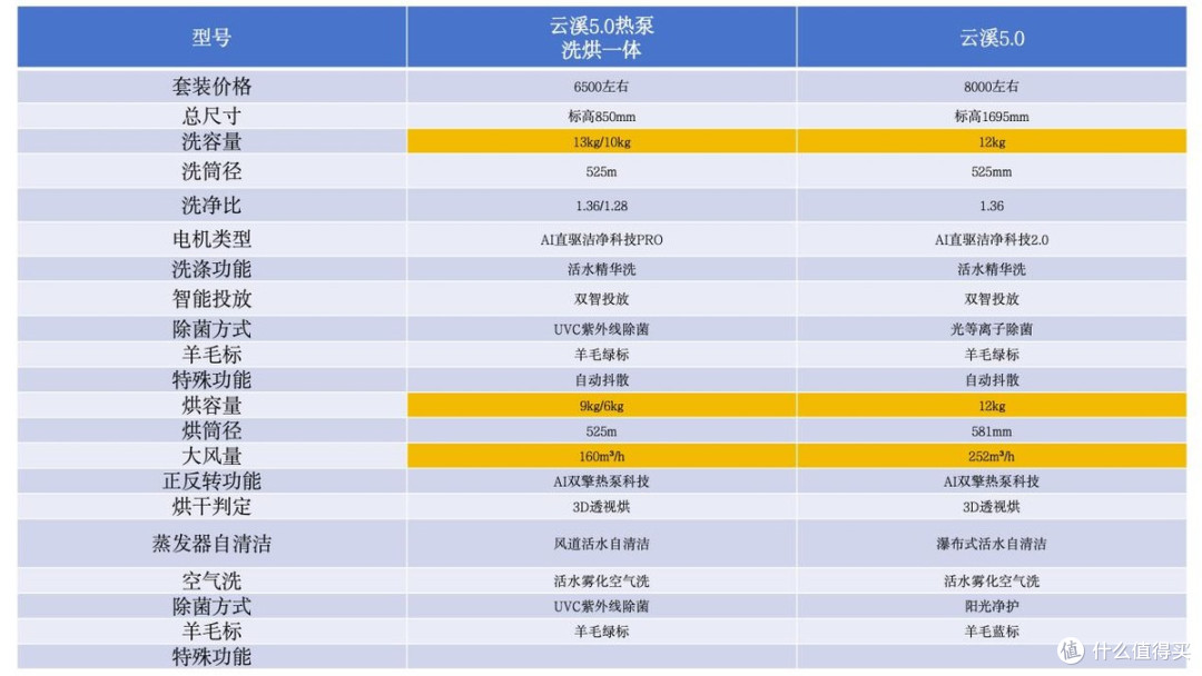 统帅、海尔、卡萨帝难道只是换壳?各种技术名称全是营销词汇?