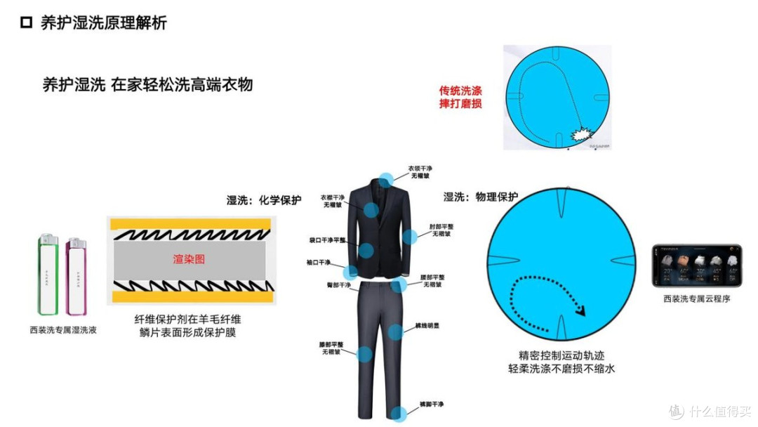统帅、海尔、卡萨帝难道只是换壳?各种技术名称全是营销词汇?