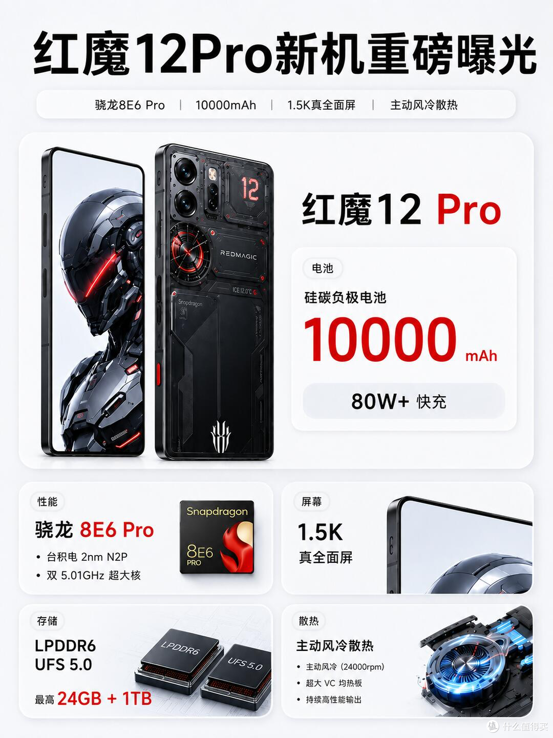 每日数码播报：红魔12Pro+185Hz、WIN2售5499