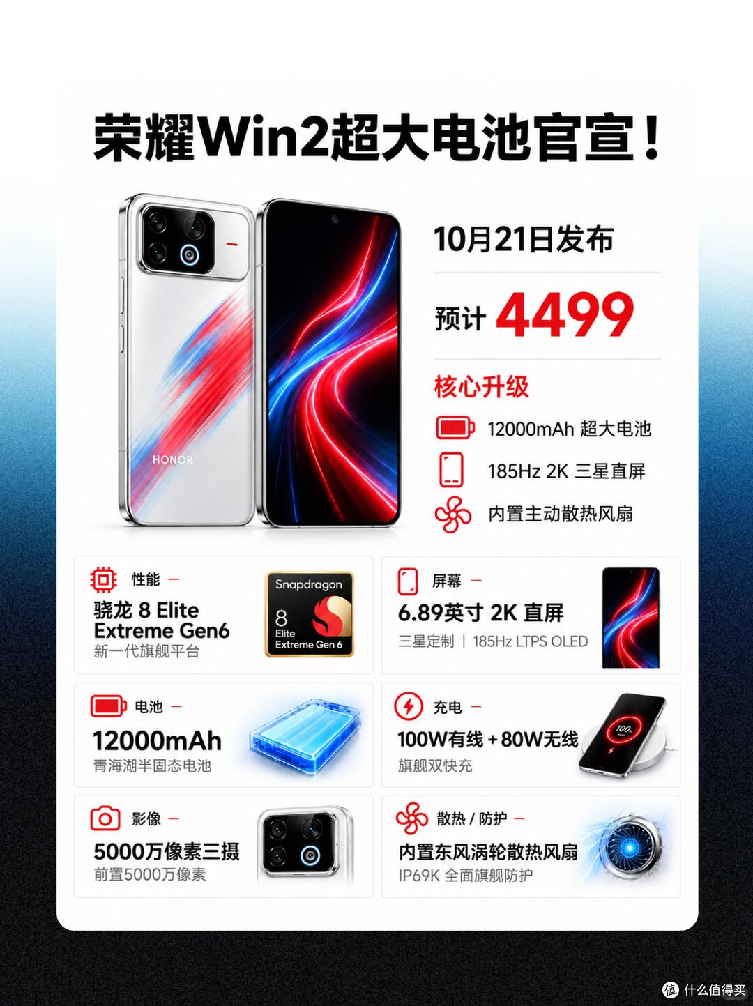 每日数码播报：红魔12Pro+185Hz、WIN2售5499