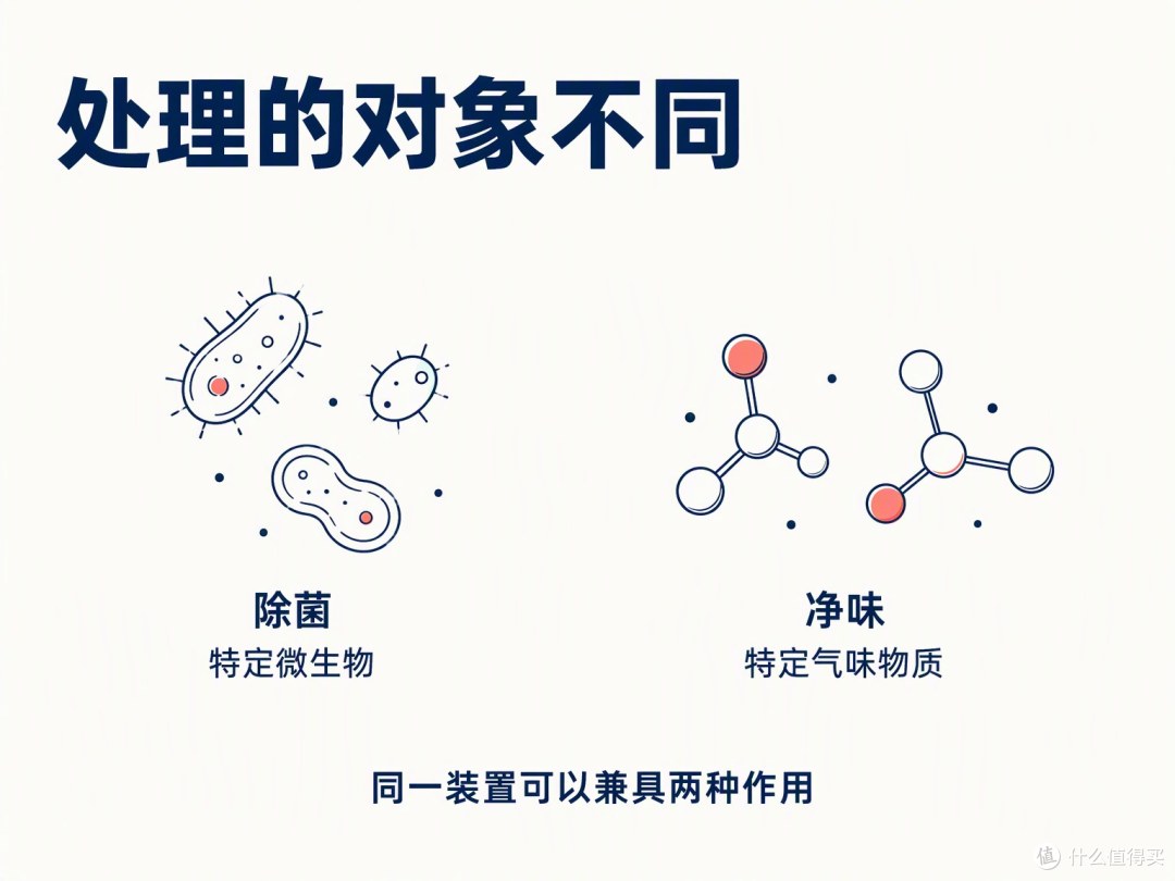 一个冲着微生物，一个冲着气味分子