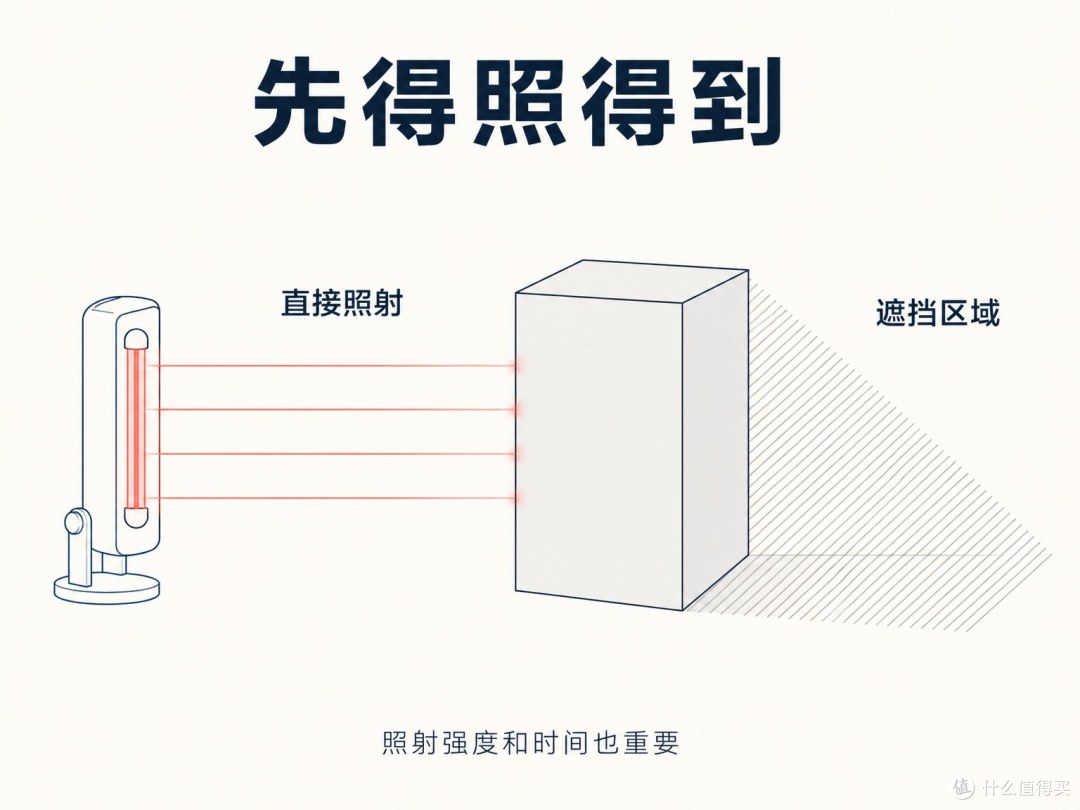 除菌率99.9%的冰箱,牛奶为什么还是一股洋葱味?