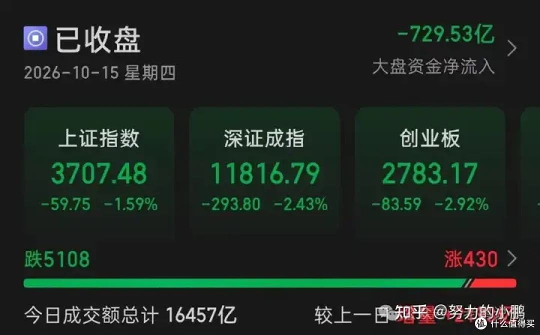 崩了，跌惨了， 中科转债周五申购！