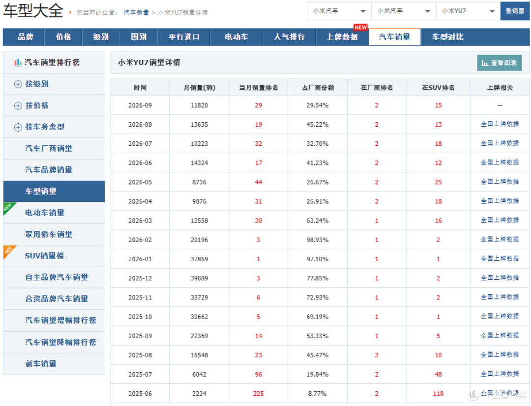 数据来源于汽车之家官网
