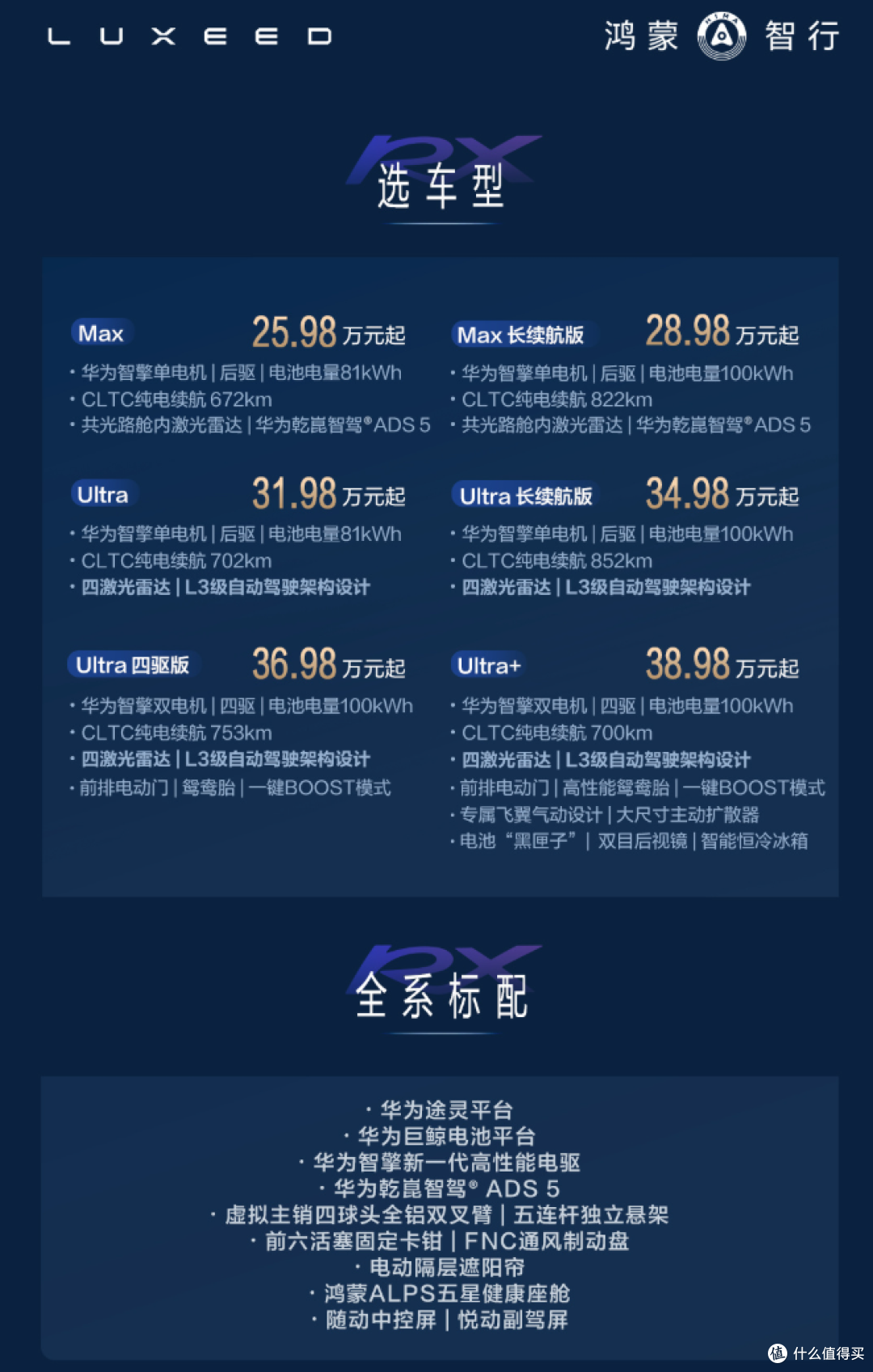 鸿蒙智行最好开的车首月只卖379台:智界RX到底输在哪?
