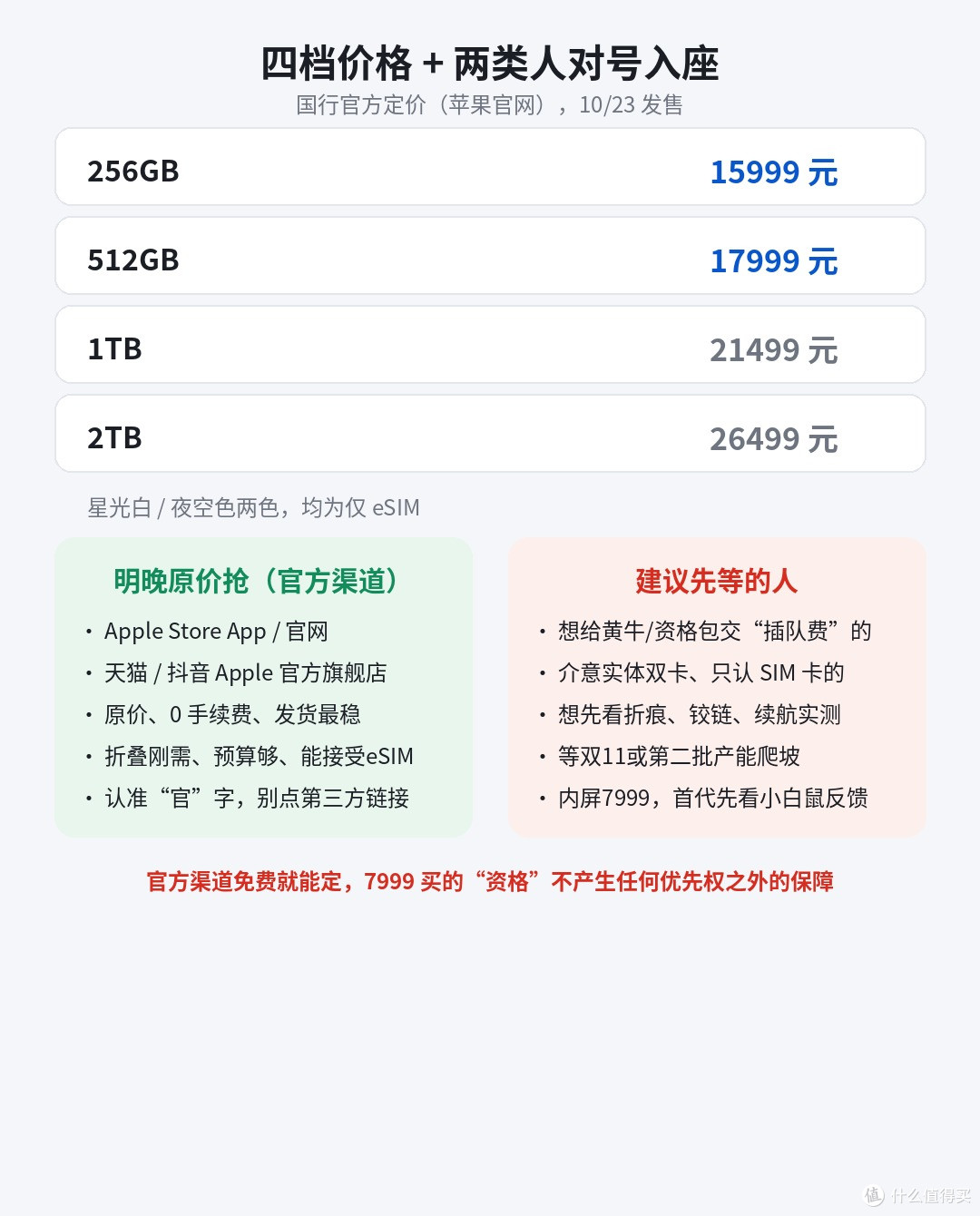 iPhone Duo明晚开抢:加价1万和7999的坑