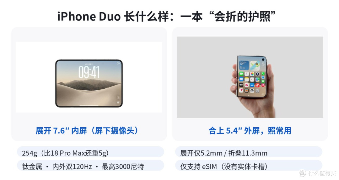 iPhone Duo明晚开抢:加价1万和7999的坑