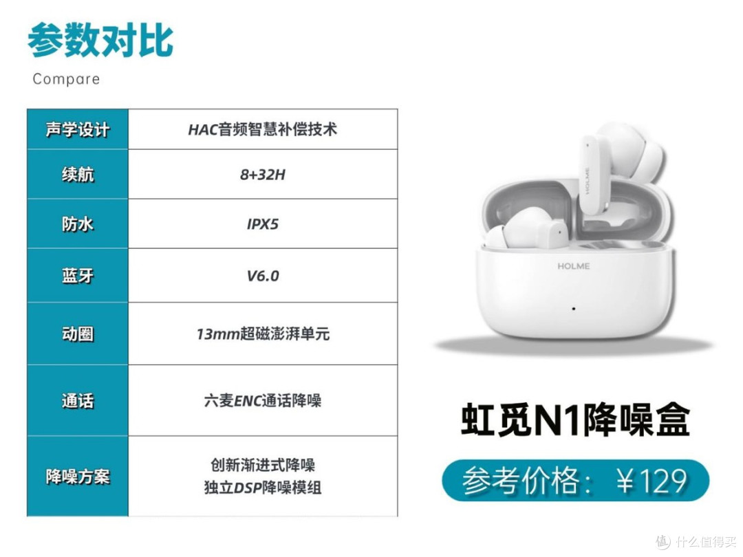 百元入耳式耳机哪款性价比高？虹觅N1怎么样？降噪蓝牙耳机测评