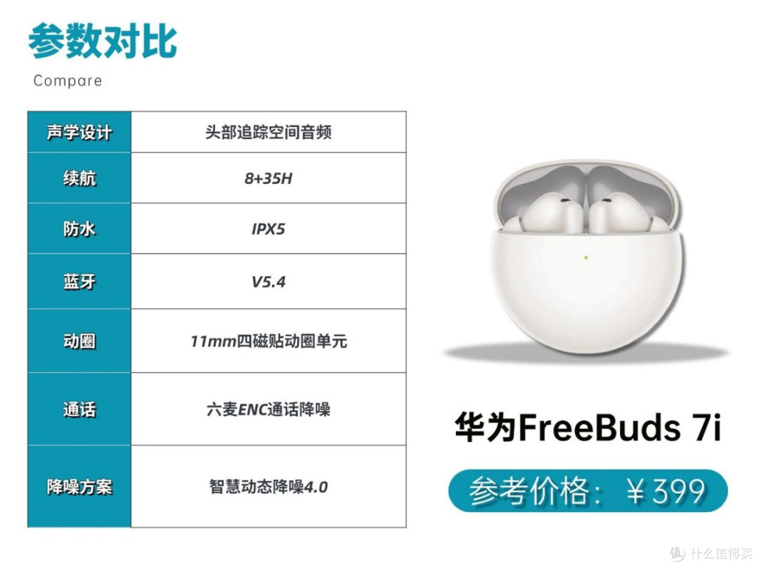 百元入耳式耳机哪款性价比高？虹觅N1怎么样？降噪蓝牙耳机测评