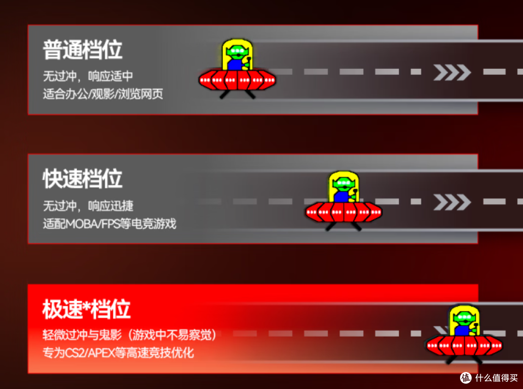 学生网课显示器推荐:HKC 神盾25Q380,网课学习也能兼顾电竞