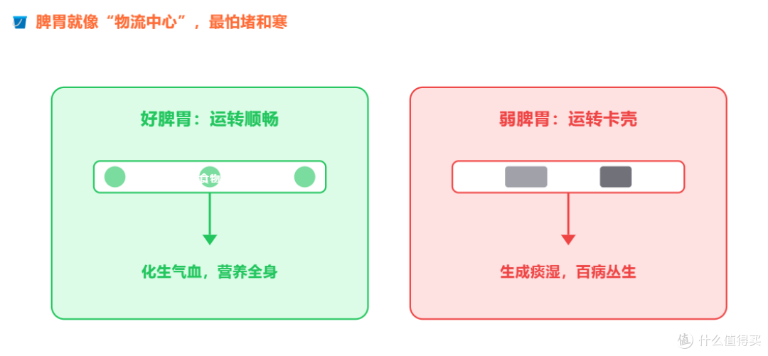 脾胃虚弱怎么补都白搭？最怕的6个习惯，第3个你天天都在做！