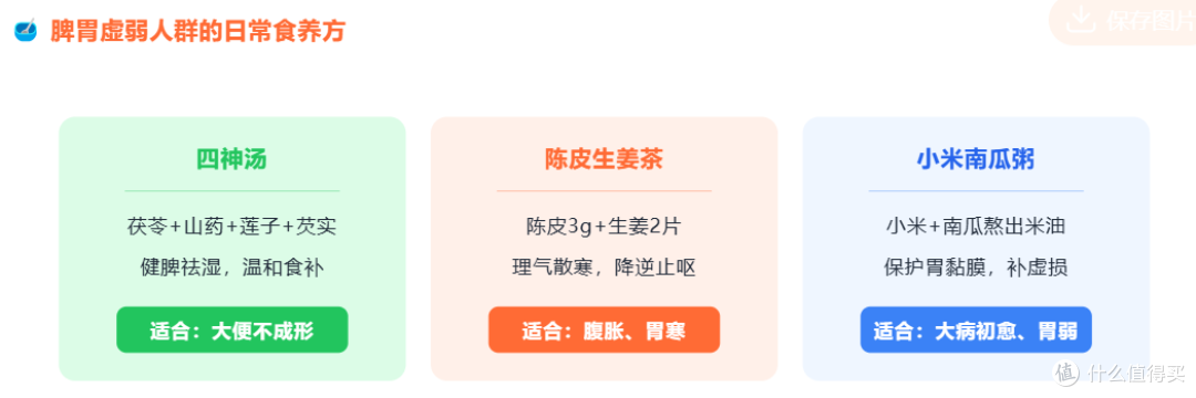 脾胃虚弱怎么补都白搭？最怕的6个习惯，第3个你天天都在做！