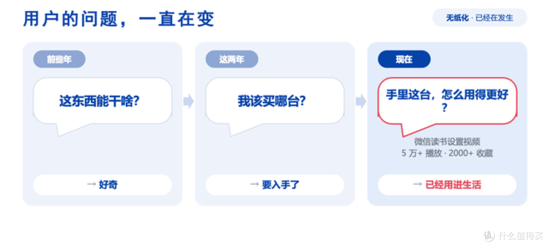 彩色墨水屏迎来新升级 汉王M10C二代携Kaleido 4全球首发