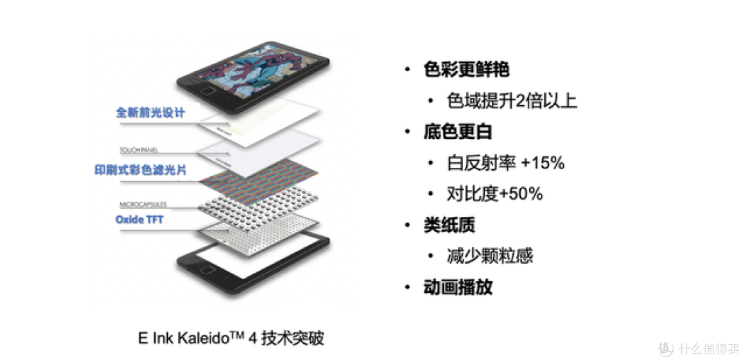彩色墨水屏迎来新升级 汉王M10C二代携Kaleido 4全球首发