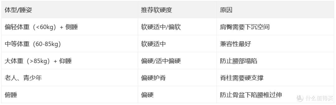 拆了十几张床垫,告诉你到底怎么选|双十一床垫选购指南