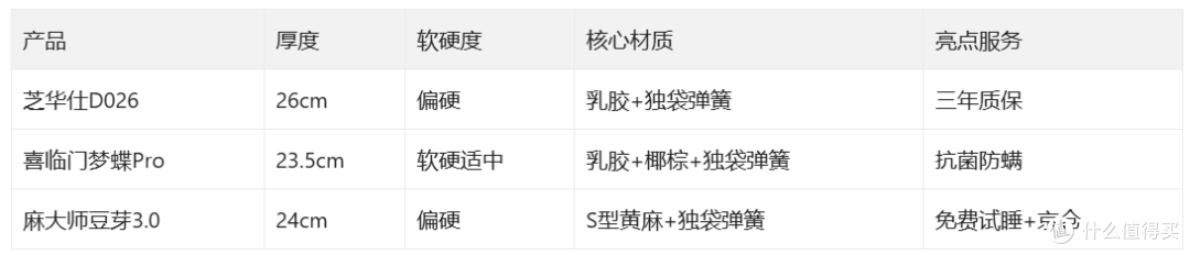 拆了十几张床垫,告诉你到底怎么选|双十一床垫选购指南