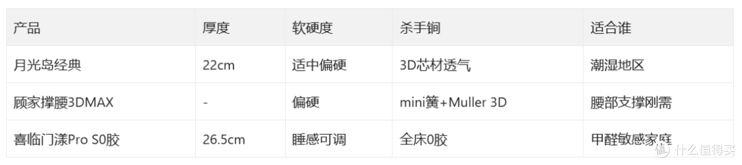拆了十几张床垫,告诉你到底怎么选|双十一床垫选购指南