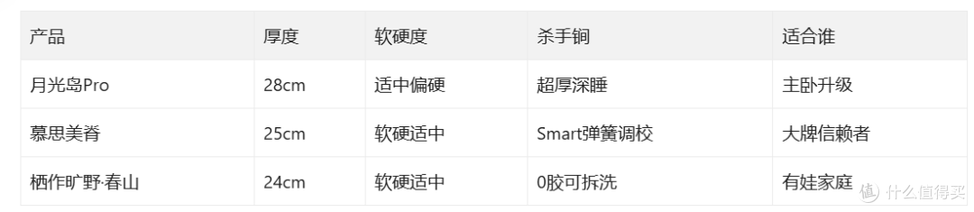 拆了十几张床垫,告诉你到底怎么选|双十一床垫选购指南