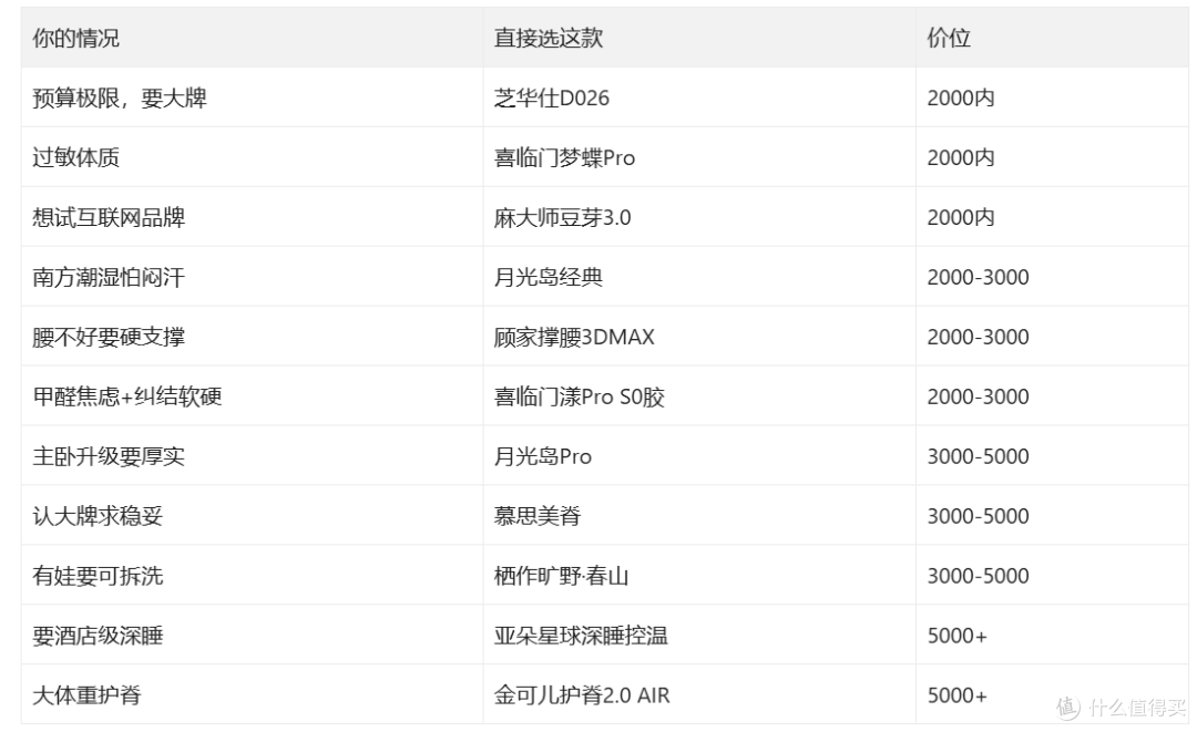 拆了十几张床垫,告诉你到底怎么选|双十一床垫选购指南