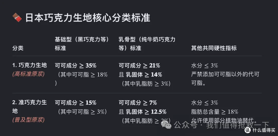 雀巢奇巧 Kit Kat 同一系列三款产品,为什么只有一款叫巧克力?