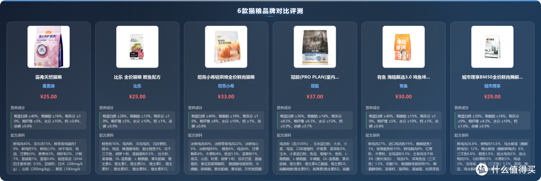 产品横评对比