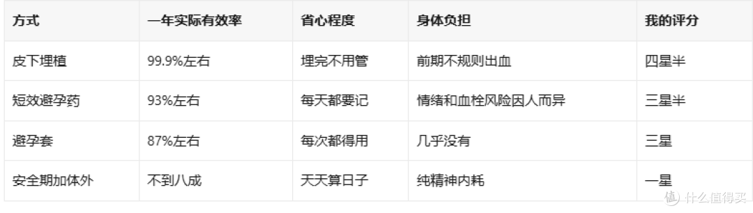 皮下埋植避孕三年真实感受,成功率副作用花费都在这