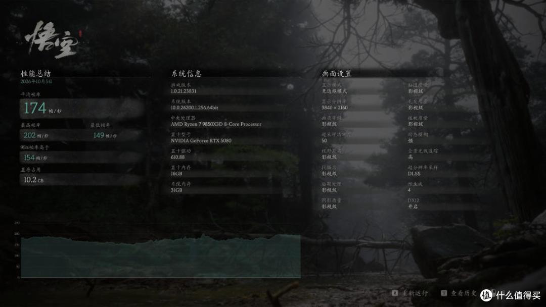 华硕X870E吹雪NEO+七彩虹5080白火神+X400CG:无A柱海景房装机