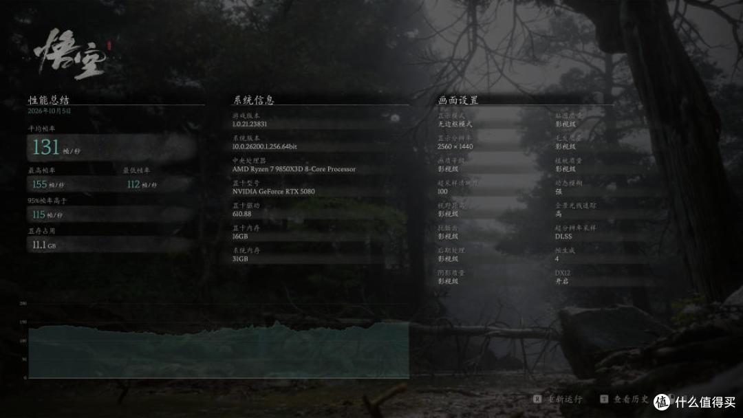 华硕X870E吹雪NEO+七彩虹5080白火神+X400CG:无A柱海景房装机