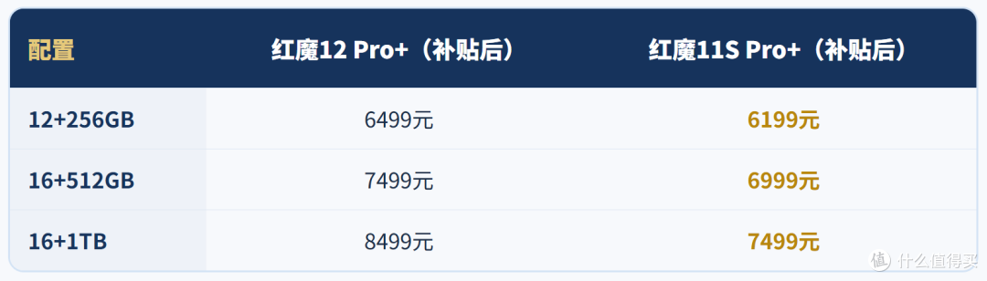 红魔12 Pro+比11S Pro+强多少？2nm+185Hz屏+8400mAh这升级值不值