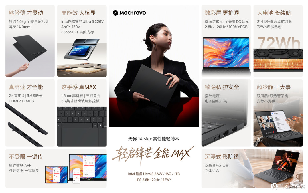 图书馆自习带什么电脑?无界Max系列开售,轻薄长续航