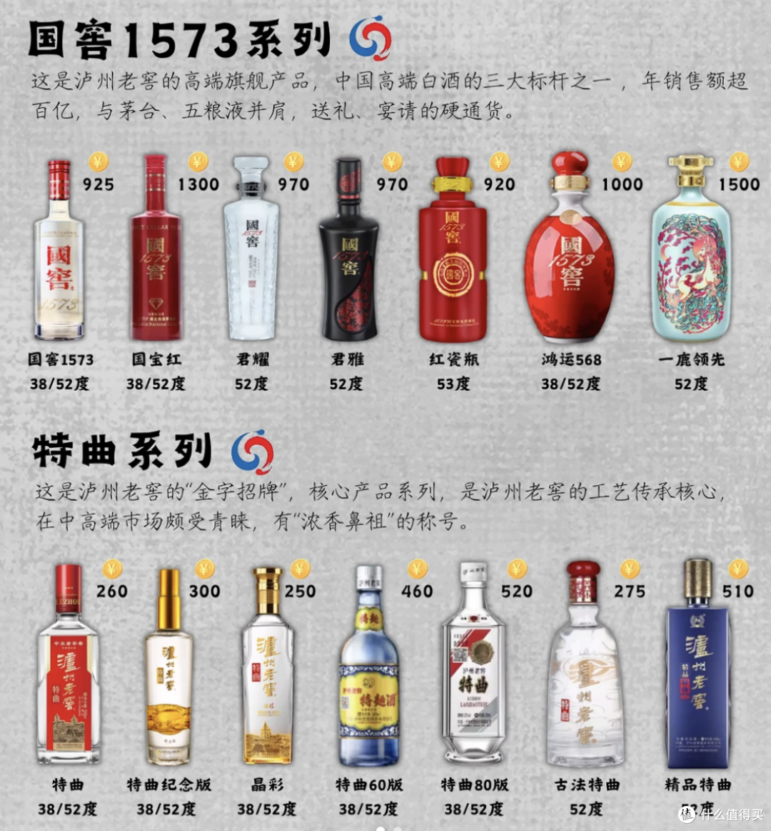 38度国窖1573,凭什么改写中国白酒低度史?